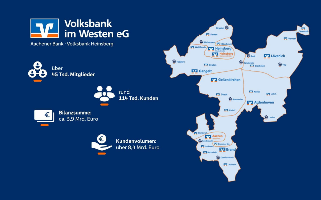 Zahlen Volksbank im Westen
