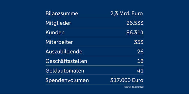 Eine Tabelle mit Werten