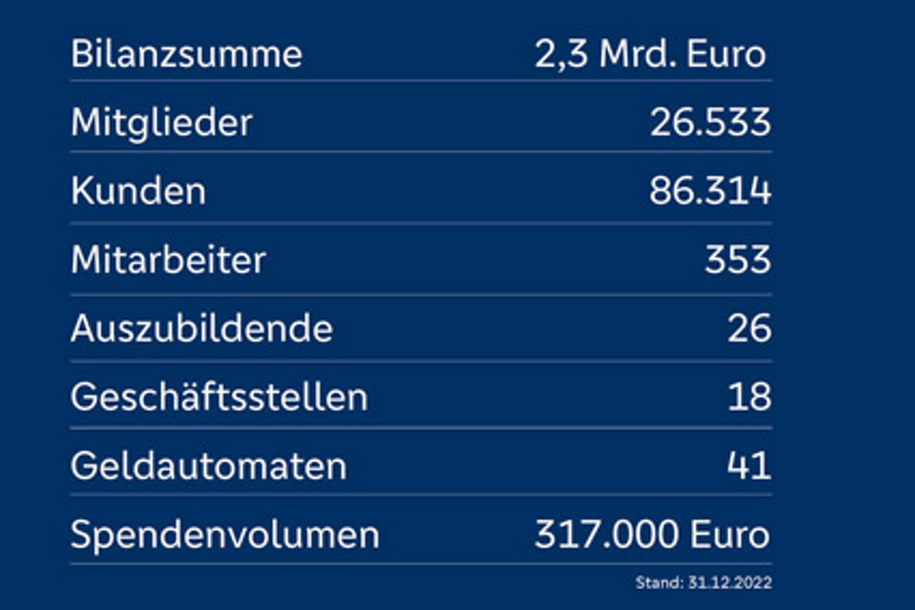 Eine Tabelle mit Werten