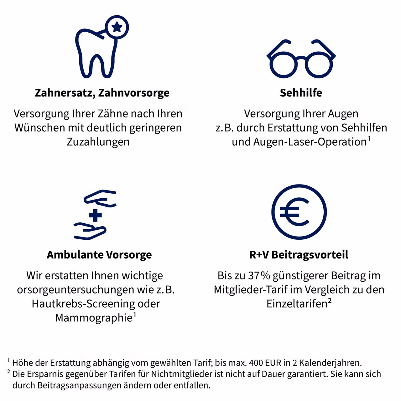 Abbildung R+V