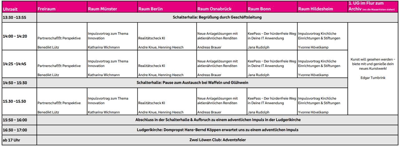 Zeitplan Blitzlichter
