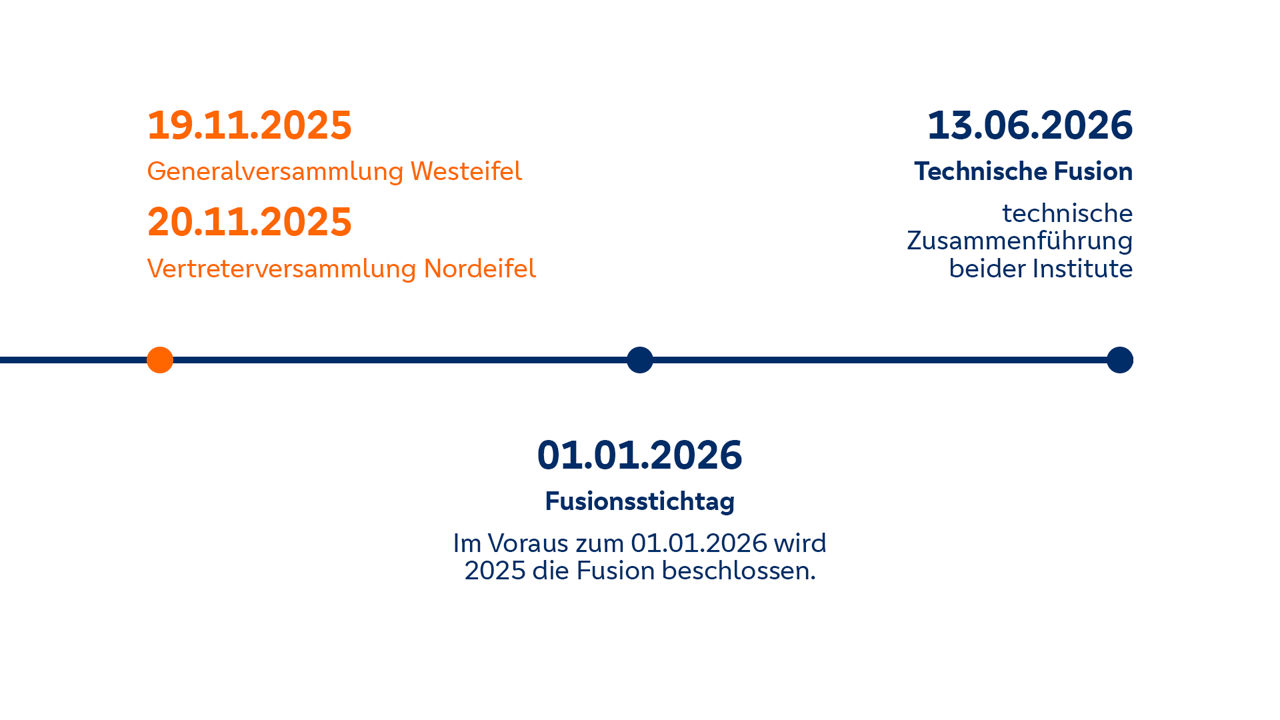 Zeitablauf der Fusion