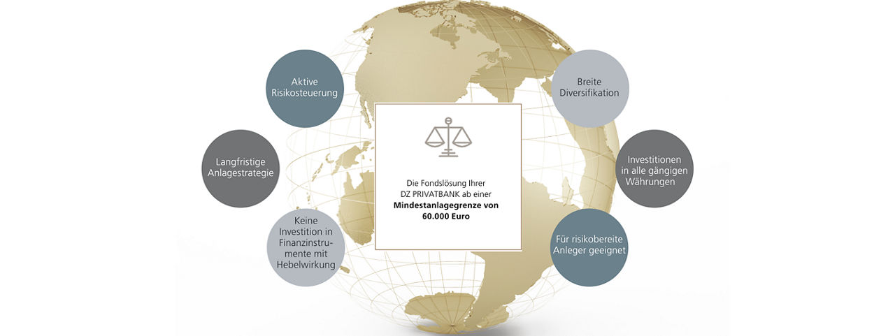 goldene Weltkugel mit Fondseigenschaften