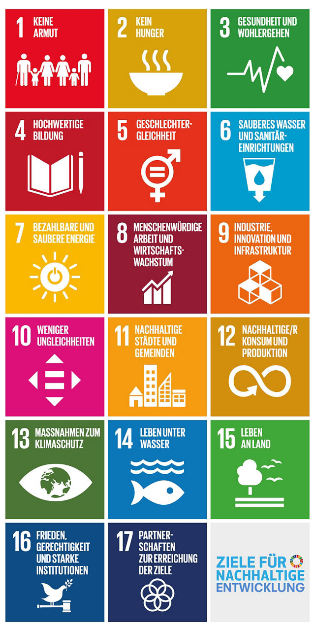 Das Bild zeigt die 17 Ziele für nachhaltige Entwicklung (SDGs) der Vereinten Nationen. Jedes Ziel ist als Quadrat dargestellt