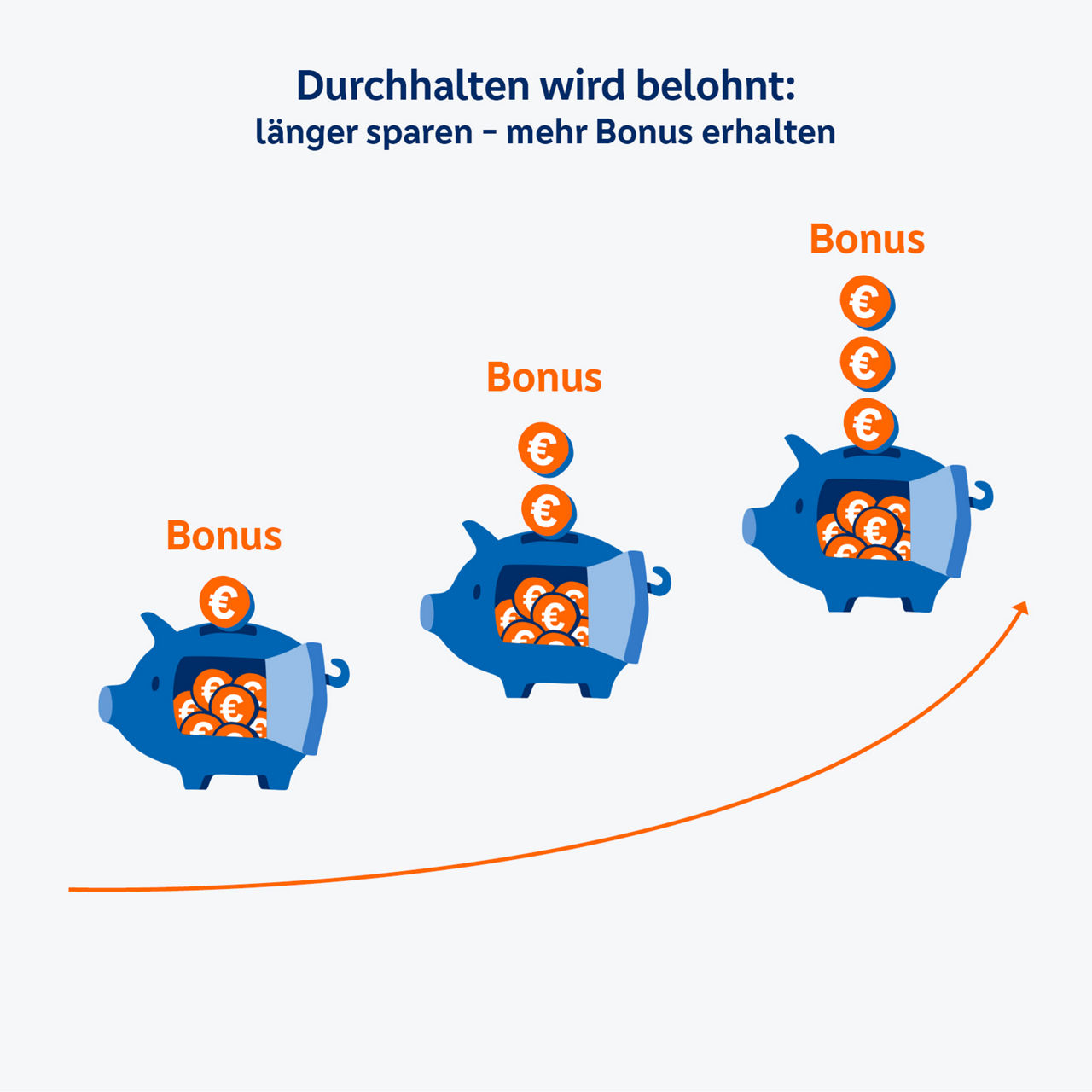 Sparschweine die sich mit der Zeit füllen.