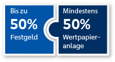 Puzzleteile 50% Festgeld, 50% Einmalanlage