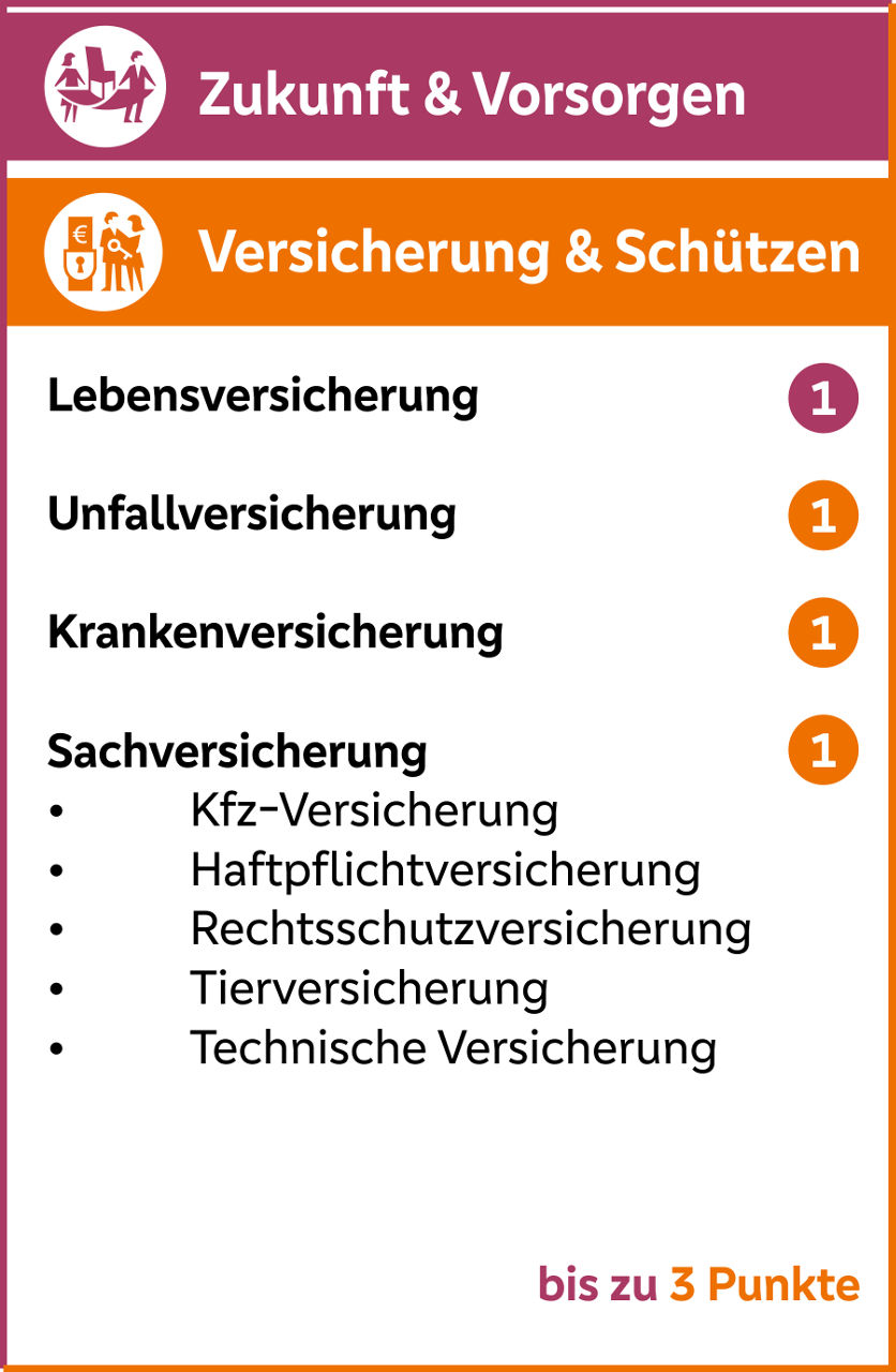 Zukunft & Vorsorgen | Versicherung & Schützen