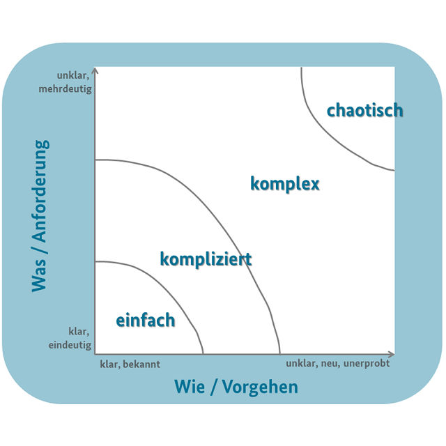 Agiles Arbeiten und New Work in der Kirche