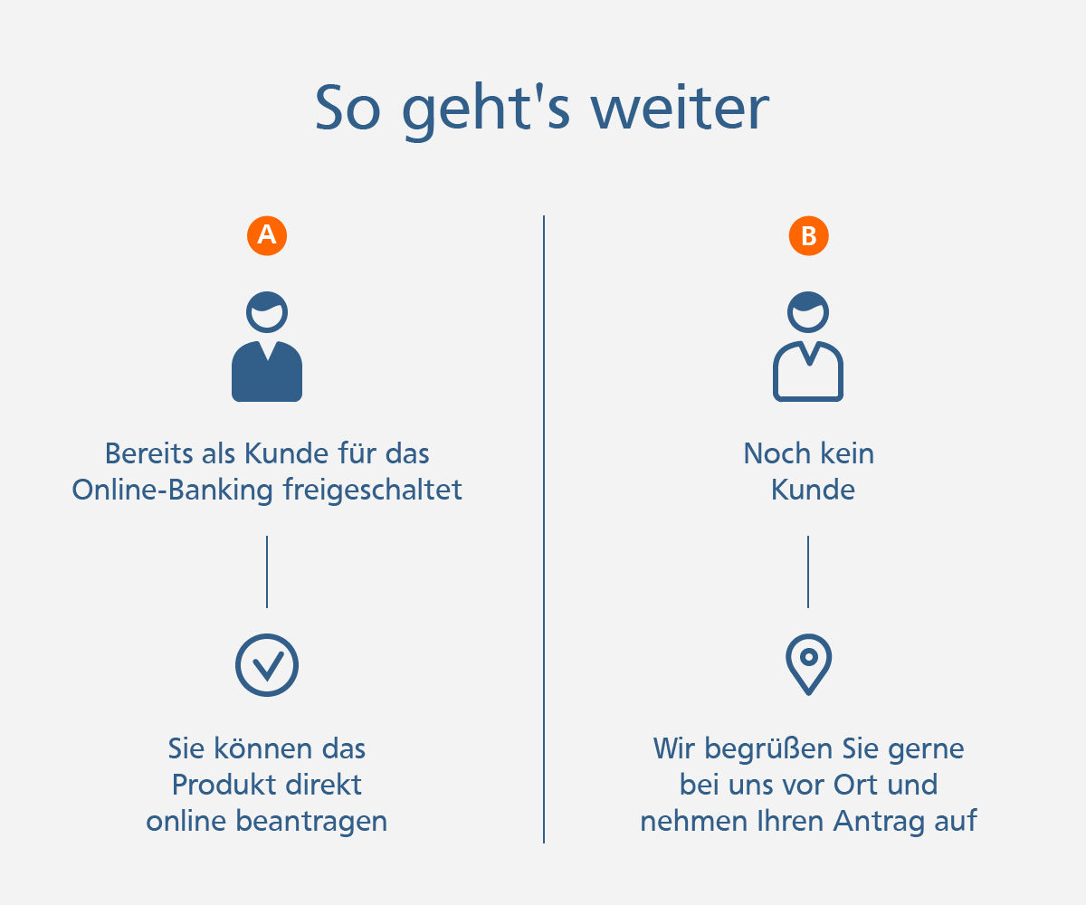 Kontoeröffnung online