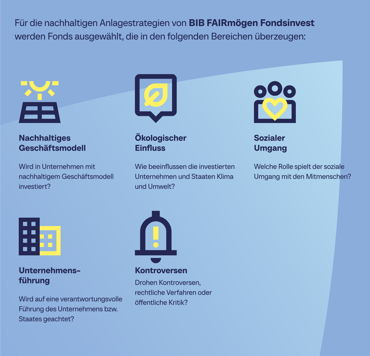 BIB-FAIRmoegen-Fondsinvest_Grafik_Auswahlkriterien_Fonds_Icons