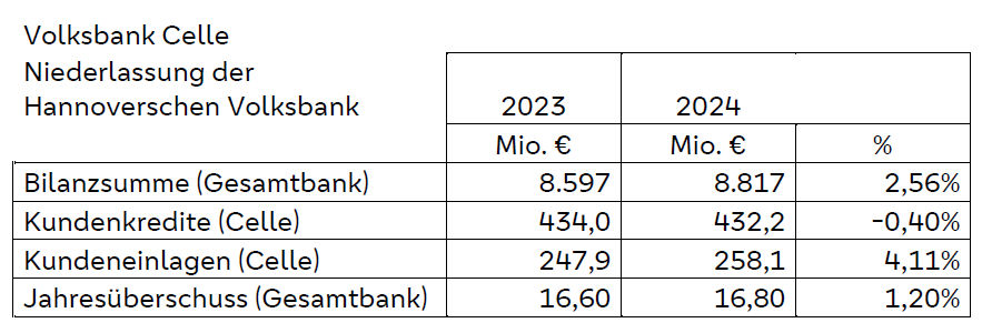 Tabelle Bilanz