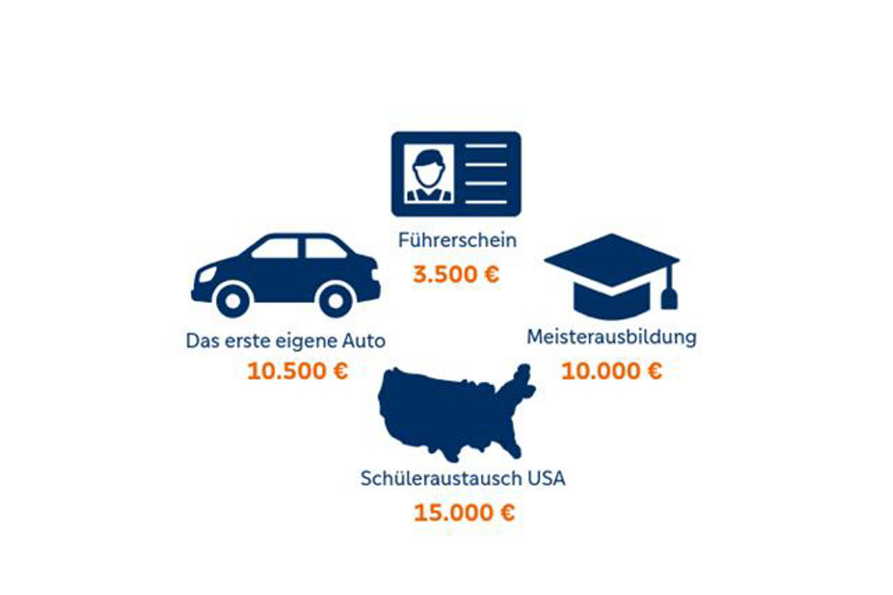 Kosten für ältere Kinder