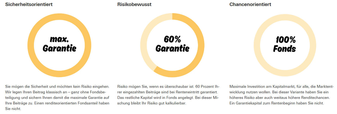 DEVK Rentengrafik