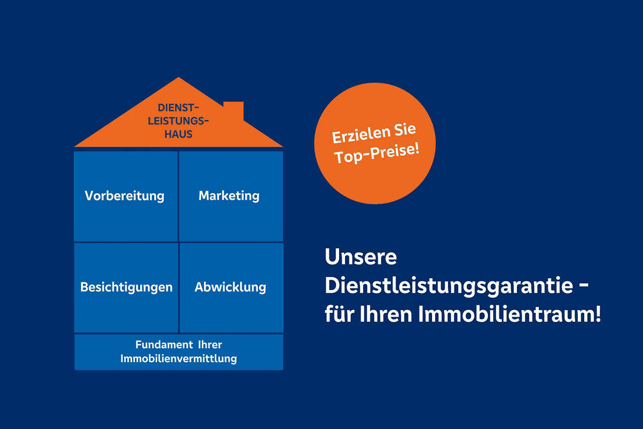Ein blaues und oranges Diagramm, das die verschiedenen Phasen des Marketingprozesses klar und übersichtlich darstellt.
