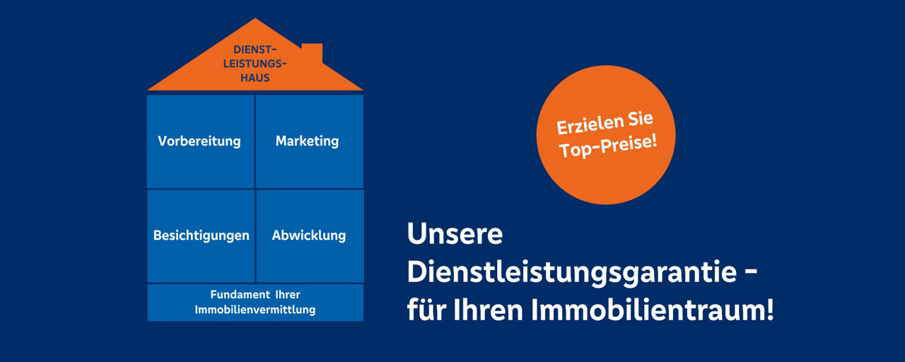 Ein blaues und oranges Diagramm, das die verschiedenen Phasen des Marketingprozesses klar und übersichtlich darstellt.