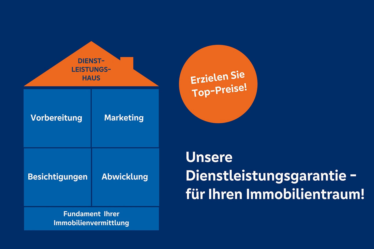 Ein blaues und oranges Diagramm, das die verschiedenen Phasen des Marketingprozesses klar und übersichtlich darstellt.