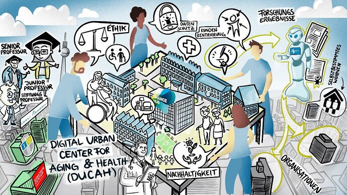 Eine Grafische Darstellung von DUCAH