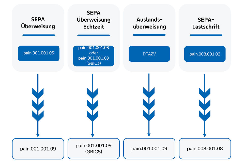 EBICS Übersicht