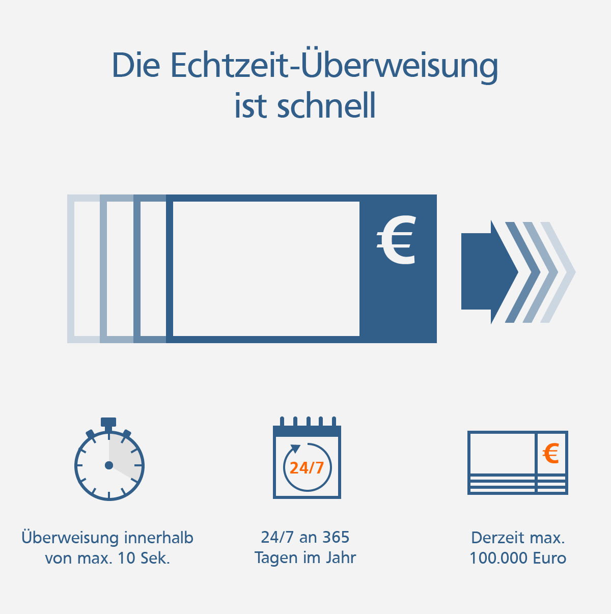 echtzeit-ueberweisung-erklaergrafik