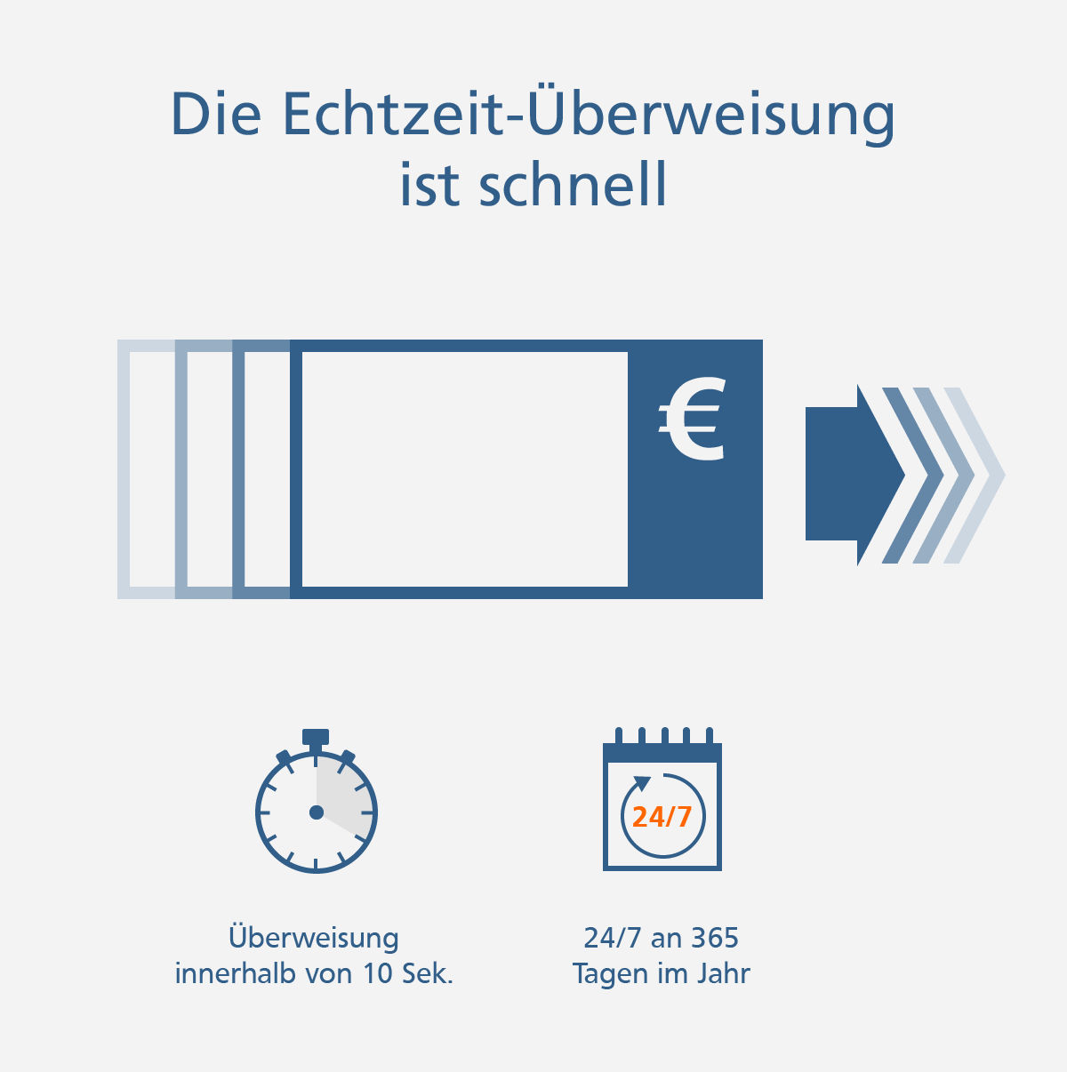 Echtzeitüberweisung ist schnell