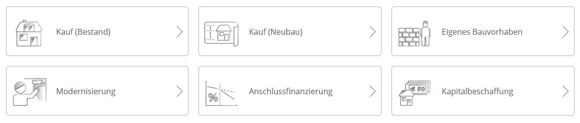 Sechs Buttons abgebildet: Kauf Bestand & Neubau, Eigenes Vorhaben, Modernisierung, Anschlussfinanzierung, Kapitalbeschaffung