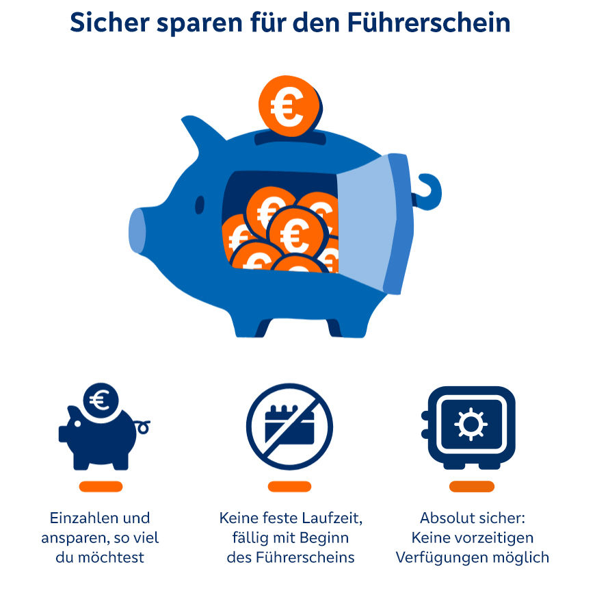 Erklärgrafik: So funktioniert das Führerscheinsparen