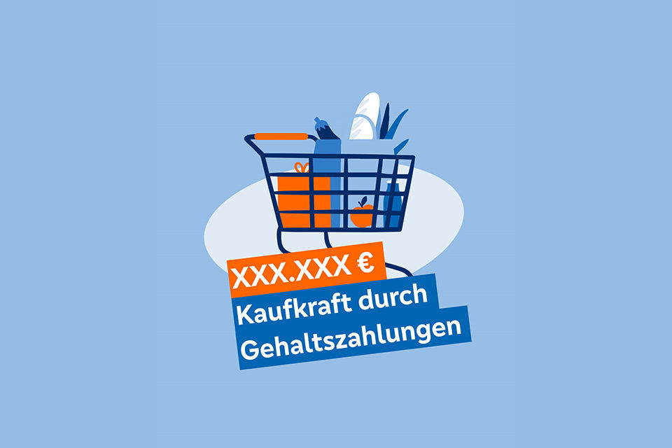 Illustration, die zeigt, wie hoch die Kaufkraft durch Gehaltszahlungen ist