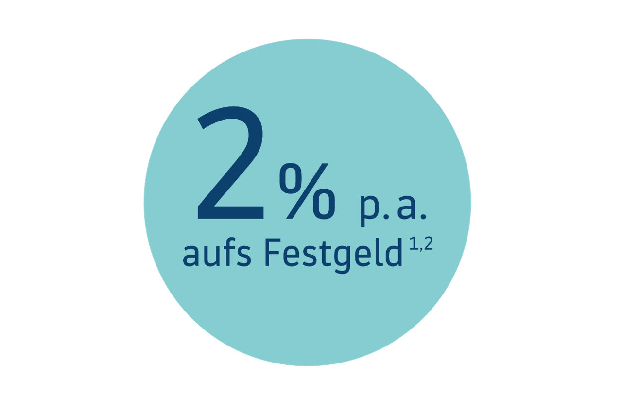 Hellblaue Bubble mit der Aufschrift 2 % p.a. aufs Festgeld