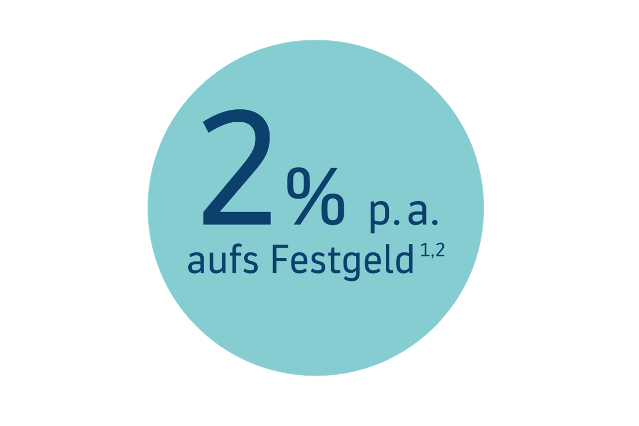 Hellblaue Bubble mit der Aufschrift 2 % p.a. aufs Festgeld