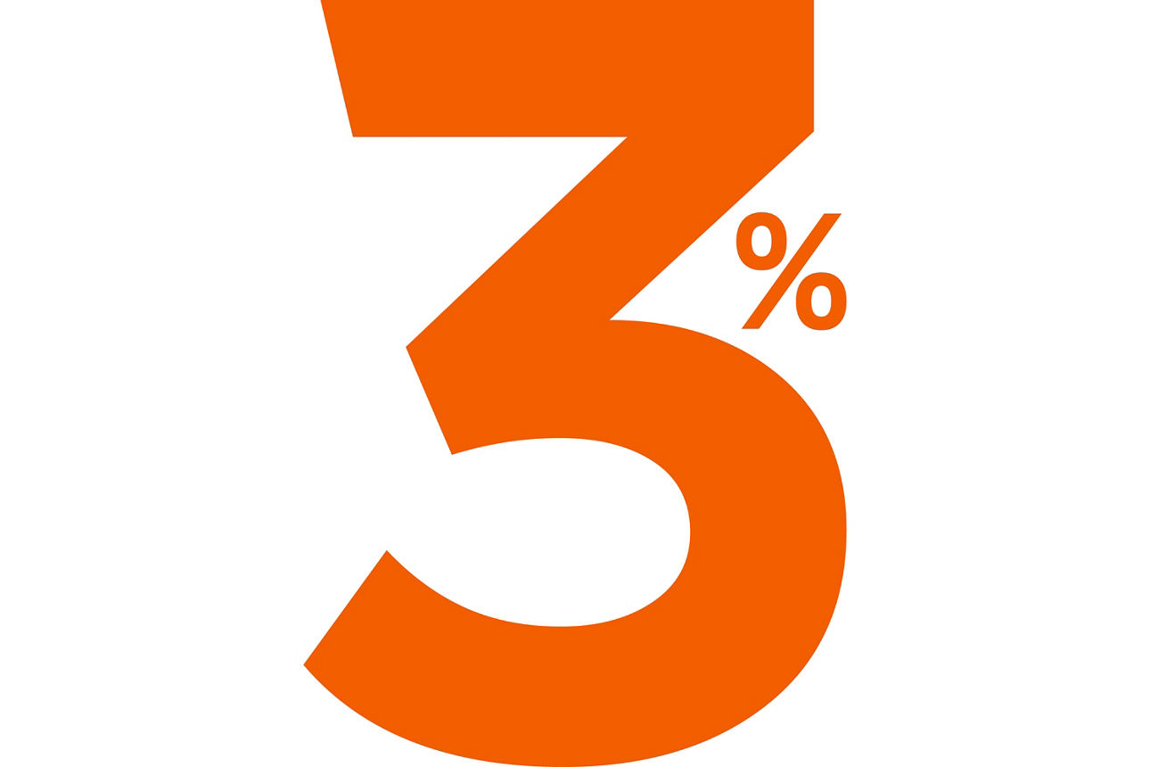 Anzeige der Kondition 3% für das Festgeld