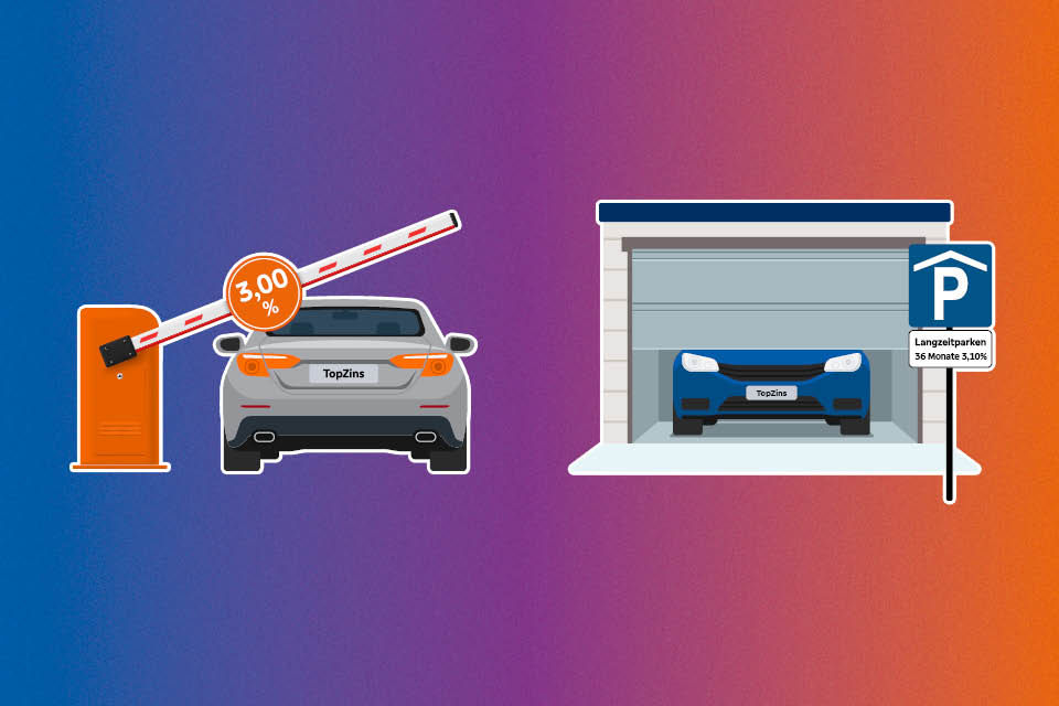 Eine Parkschranke und eine Garage mit den Zinssätzen für das Festzinskonto TopZins
