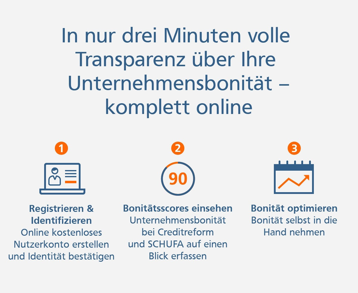Finanzierung in 3 Minuten