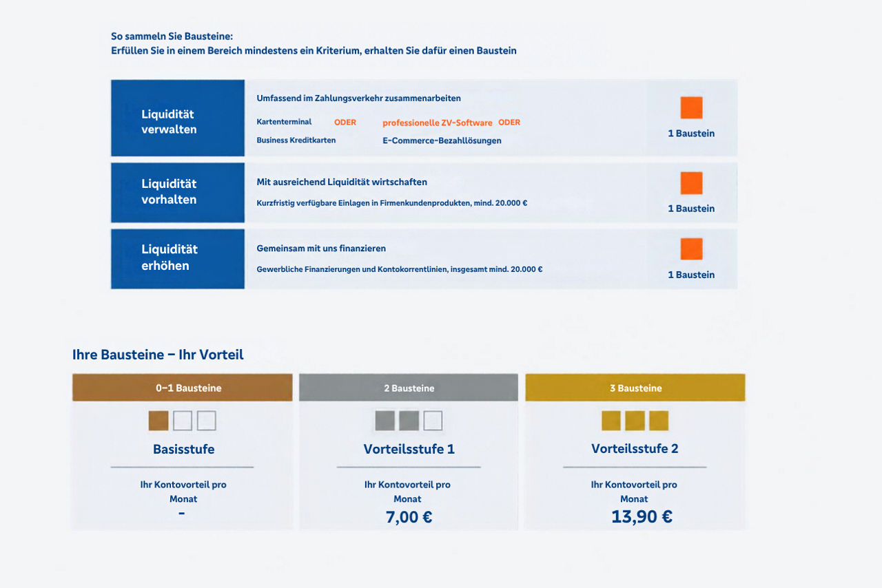 Ein dreistufiges Vorteilsmodell, das von der Anzahl der erreichten Bausteine abhängt.