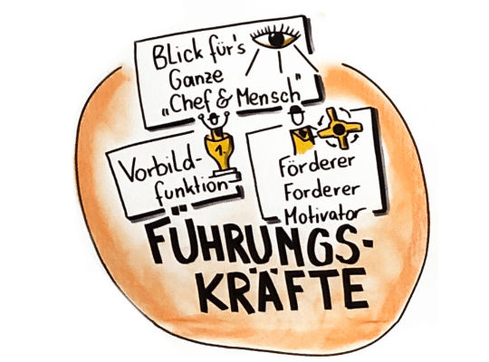 fuherungskraefte