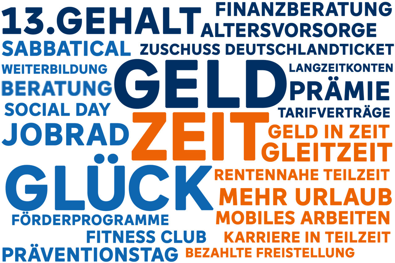 Eine grafische Wortwolke mit vielen Begriffen zum Thema Geld, Zeit und Glück