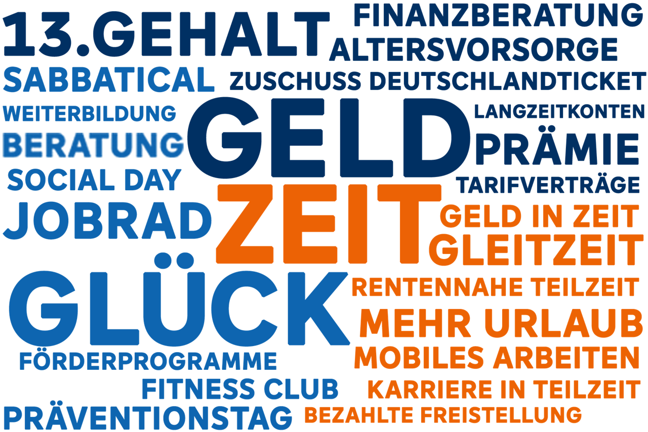 Eine grafische Wortwolke mit vielen Begriffen zum Thema Geld, Zeit und Glück