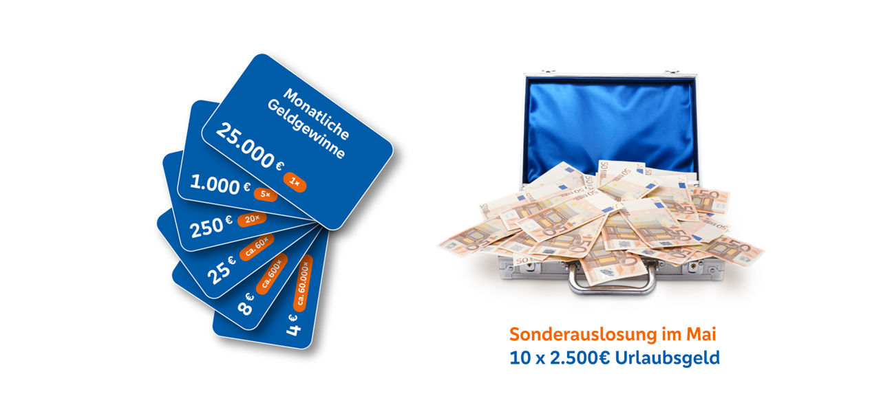 Geldgewinne Gewinnsparen 2026