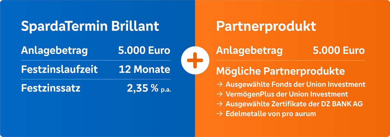 Infografik