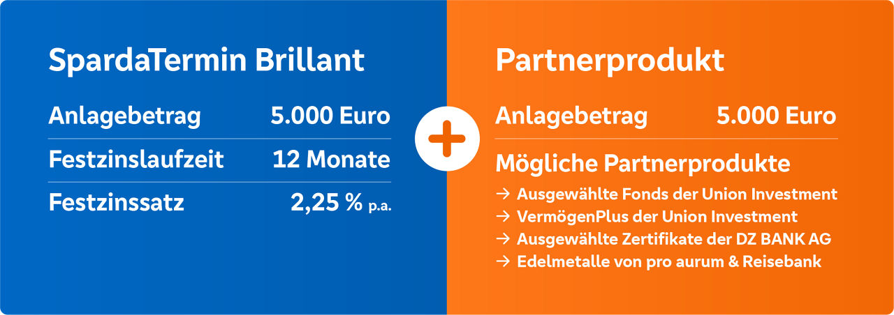 Infografik