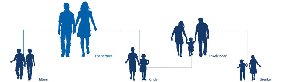 Darstellung Eltern, Ehepartner, Kindern, Enkelkinder, Urenkel