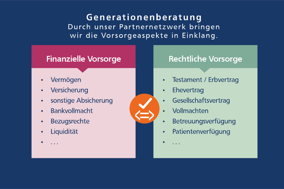 Generationenberatung: Planung und Gestaltung mit Partnernetzwerk