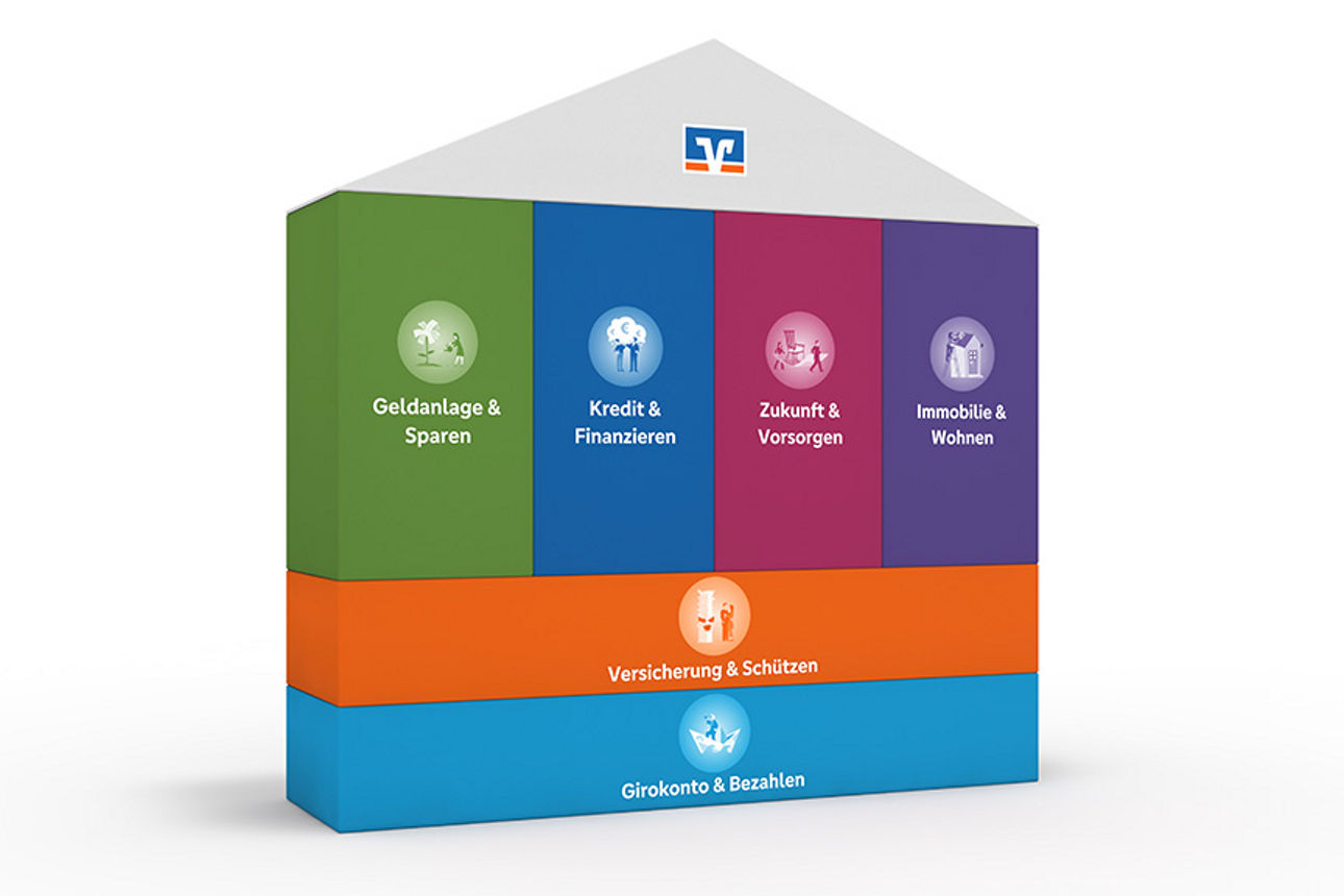 Das FinanzHaus: Die Themen der Genossenschaftlichen Beratung für Privatkunden