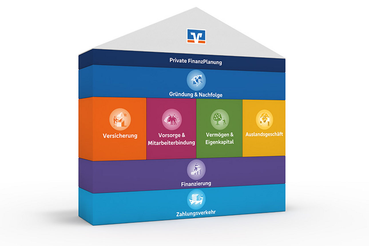 Das FinanzHaus: Die Themen der Genossenschaftlichen Beratung für Firmenkunden