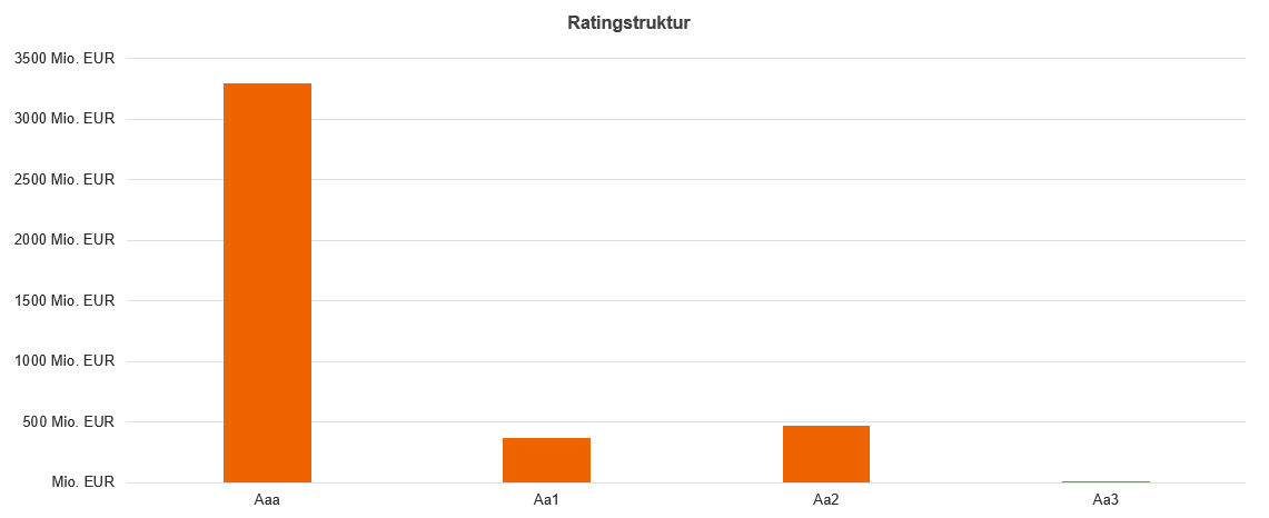 Grafik Rating 