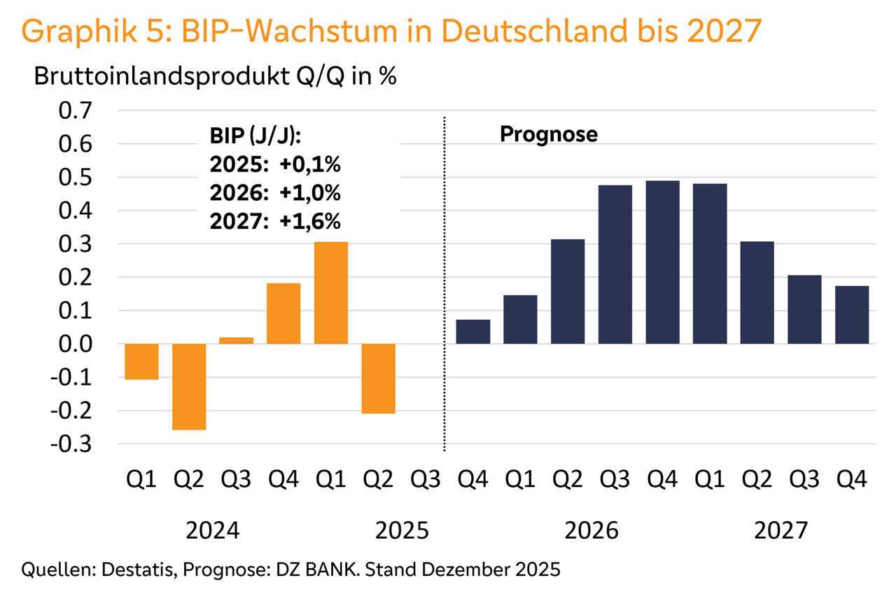 Zeitreihe 1985–2025: Anteil der IT- und Softwareinvestitionen am US‑BIP steigt deutlich an.