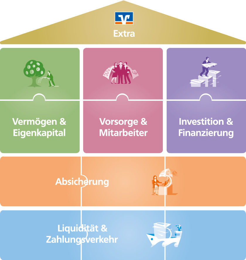 Hausbank-Programm für Firmenkunden