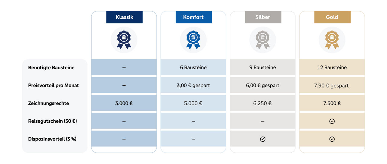 Hausbank-Modell Vergleichstabelle