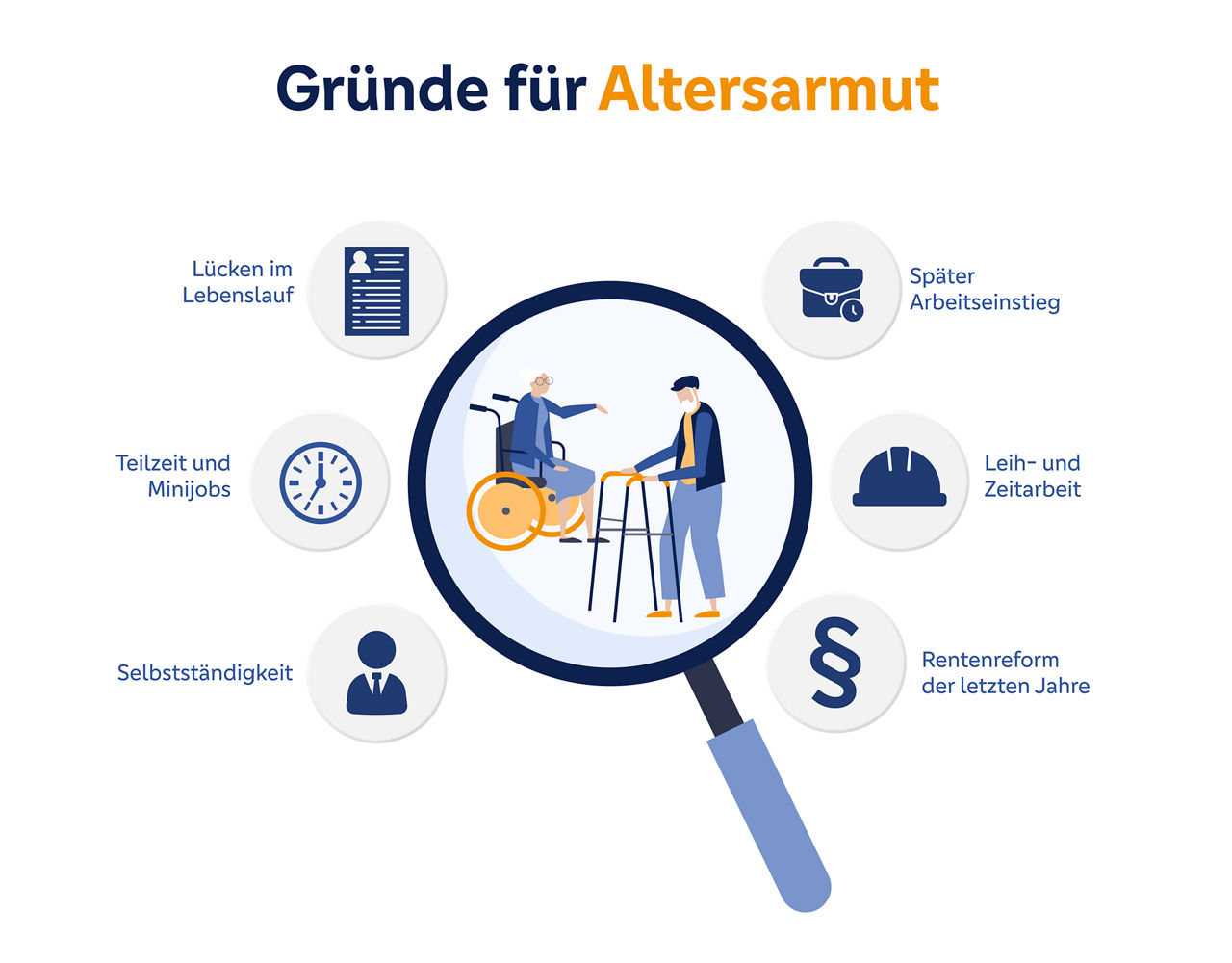 Schaubild Gründe für Altersarmut