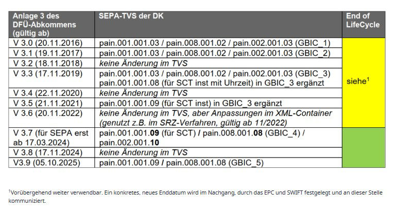 EBICS Übersicht Tabelle