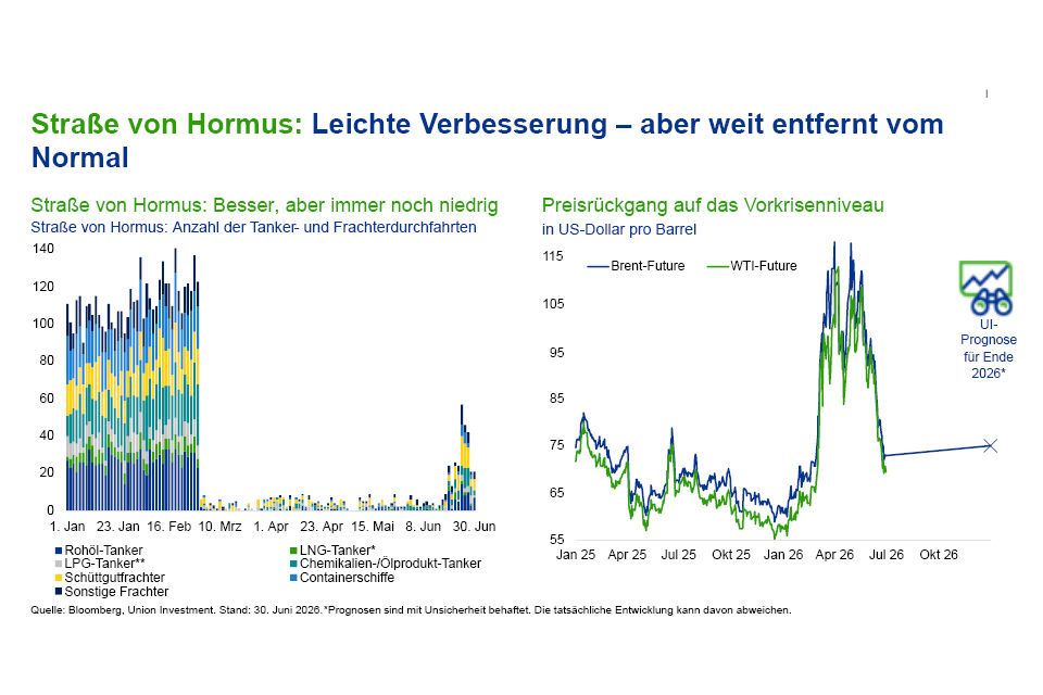 Anzahl geopolitsicher Krisenherde nimmt zu